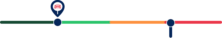 Average Price Slider